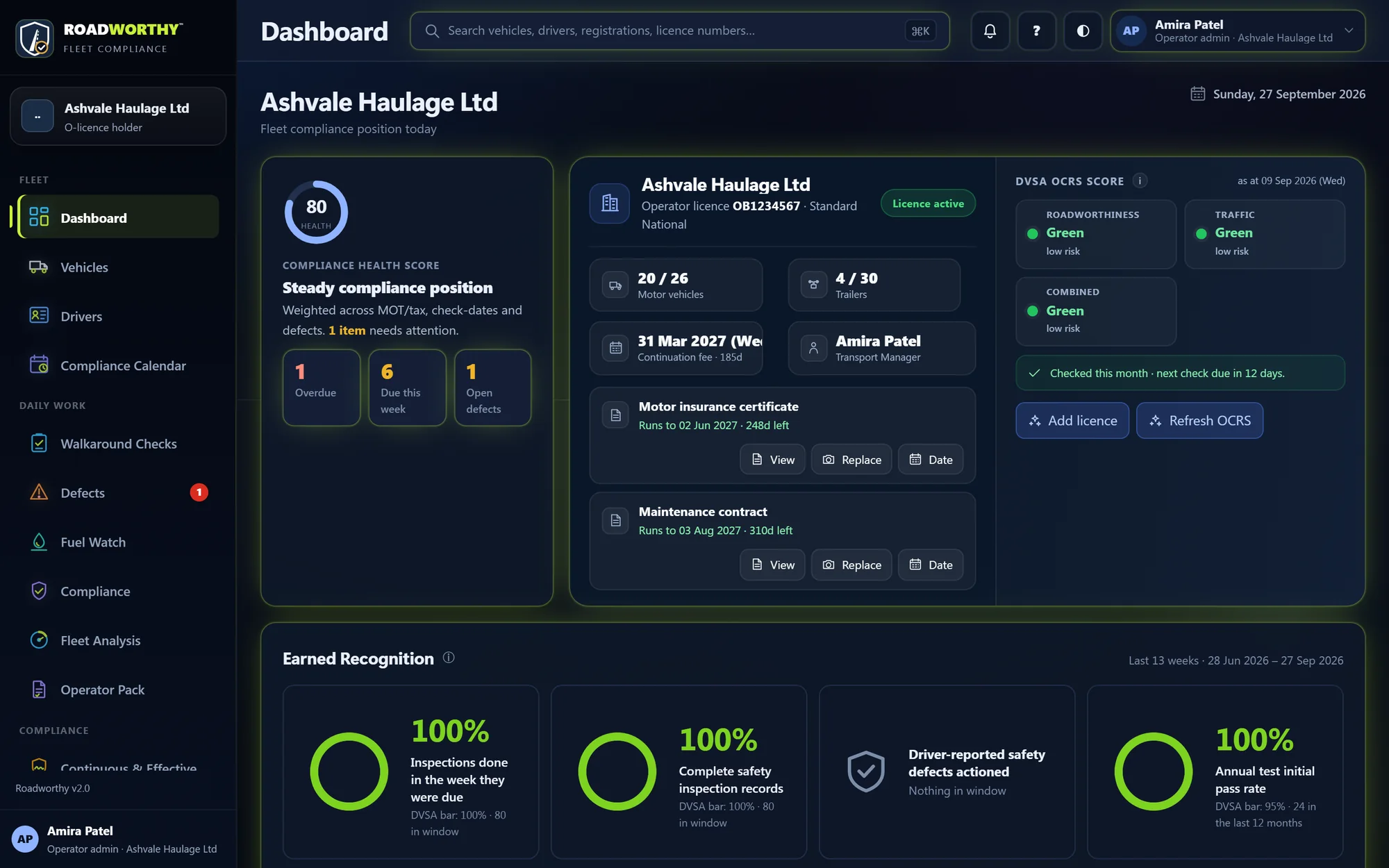 The Roadworthy dashboard showing a sample operator’s compliance position for the day